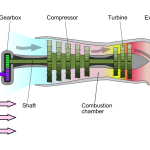 Jet Engines | Aviation English Blog